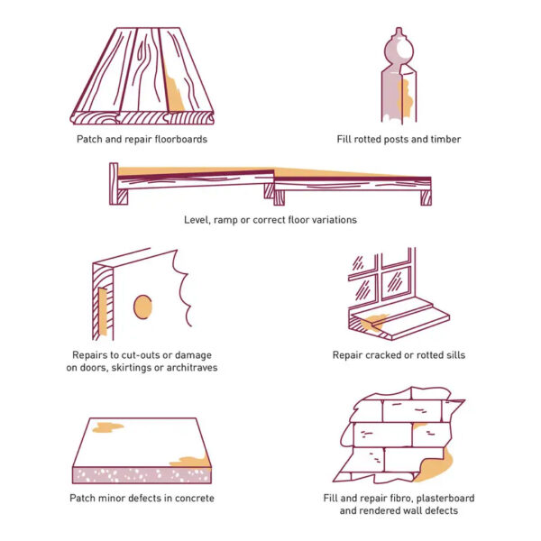 High-quality multi-purpose filler for wood, fibro, render, concrete and plasterboard surfaces.